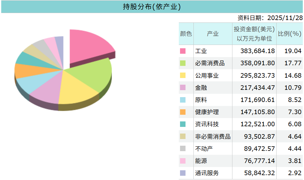 SDY ETF持股结构 SDY ETF持股结构