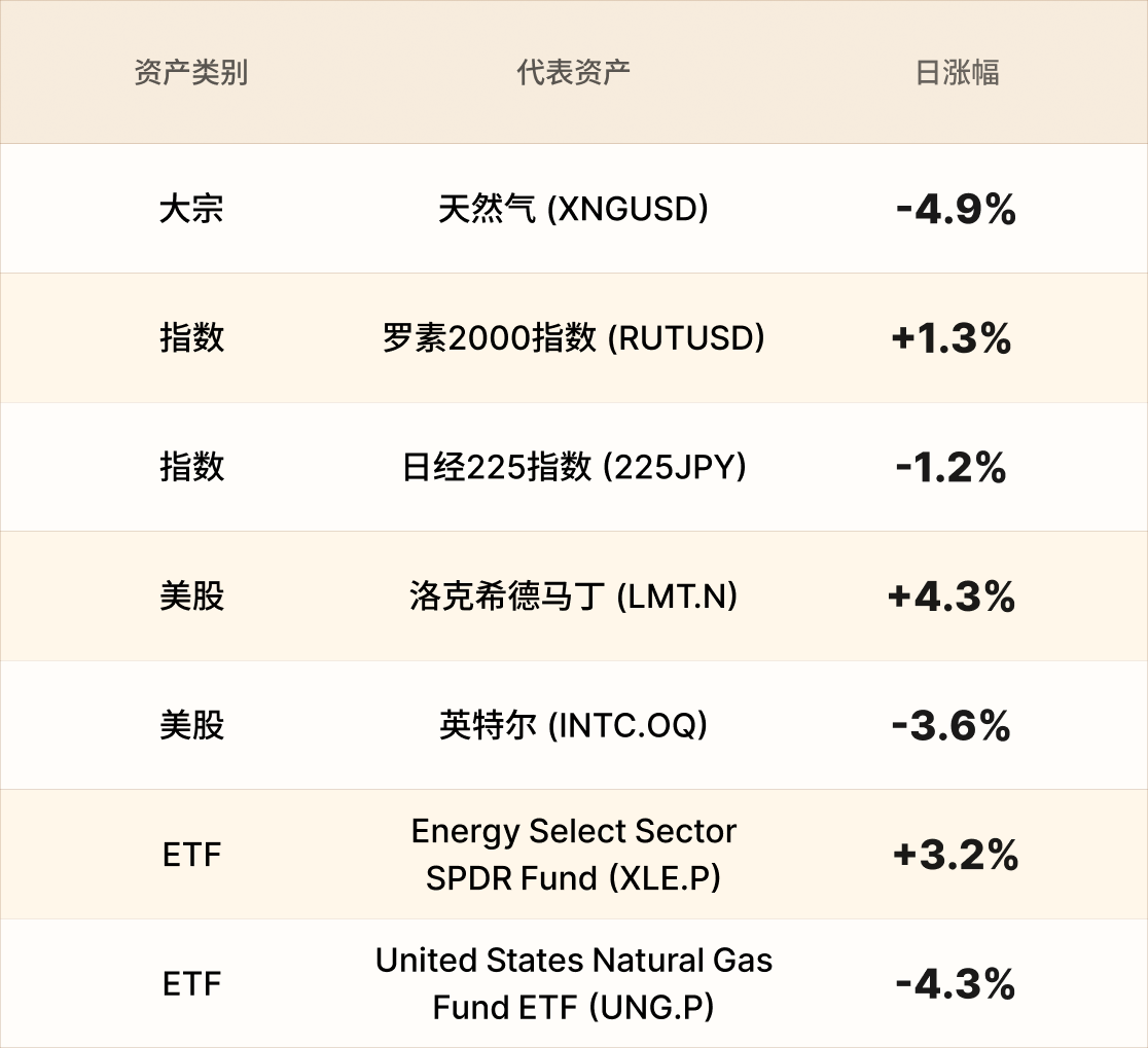 EBC热门品种简报