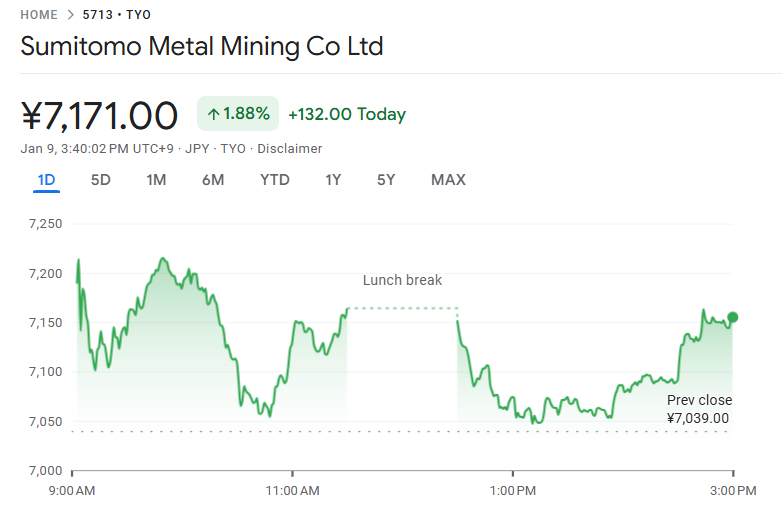 今日の住友金属鉱山の株価