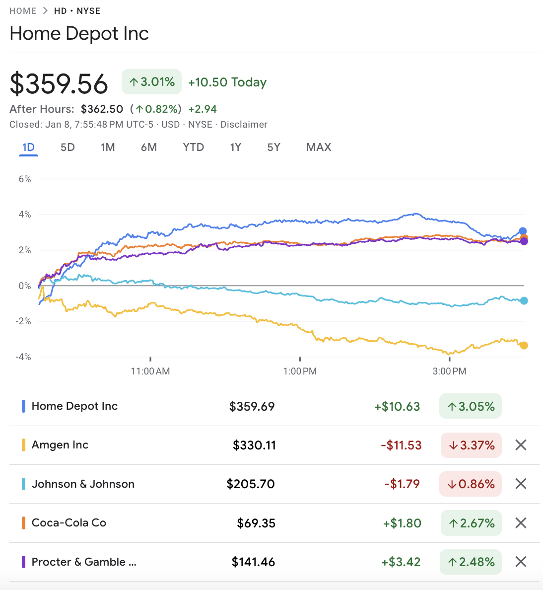 Top Dogs of Dows Top 10