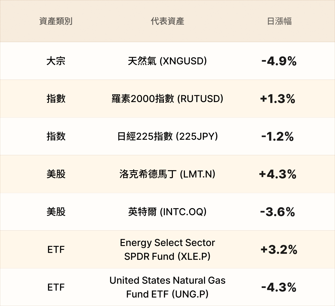 EBC熱門品種簡報