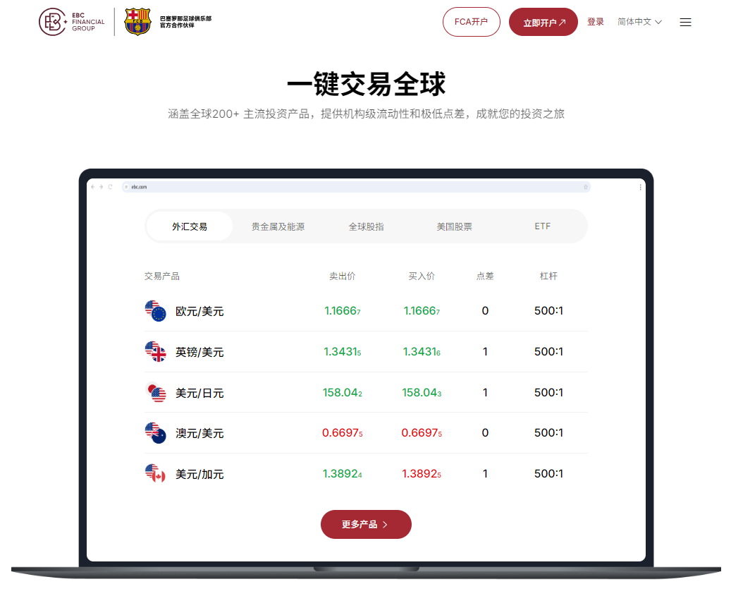 EBC外汇交易平台 EBC外汇交易平台