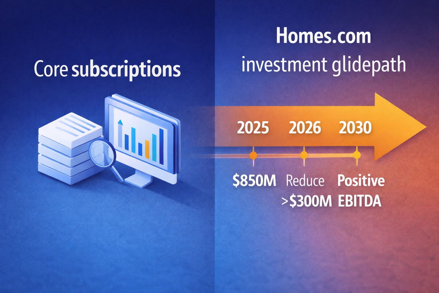 Homes.com Investment