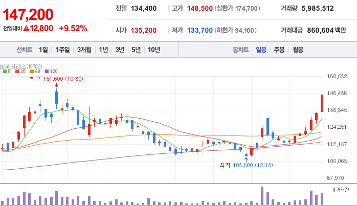 1월 12일 한화오션 주가 출처=네이버 금융
