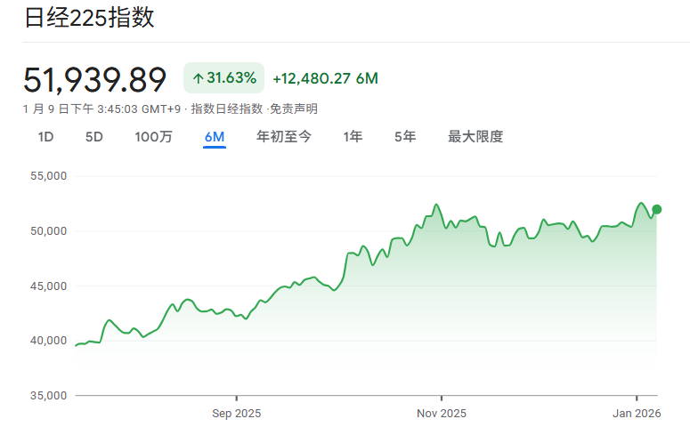 日经225指数近期行情走势