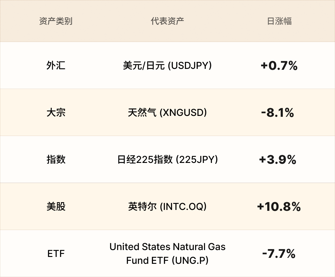 EBC热门品种简报 EBC热门品种简报