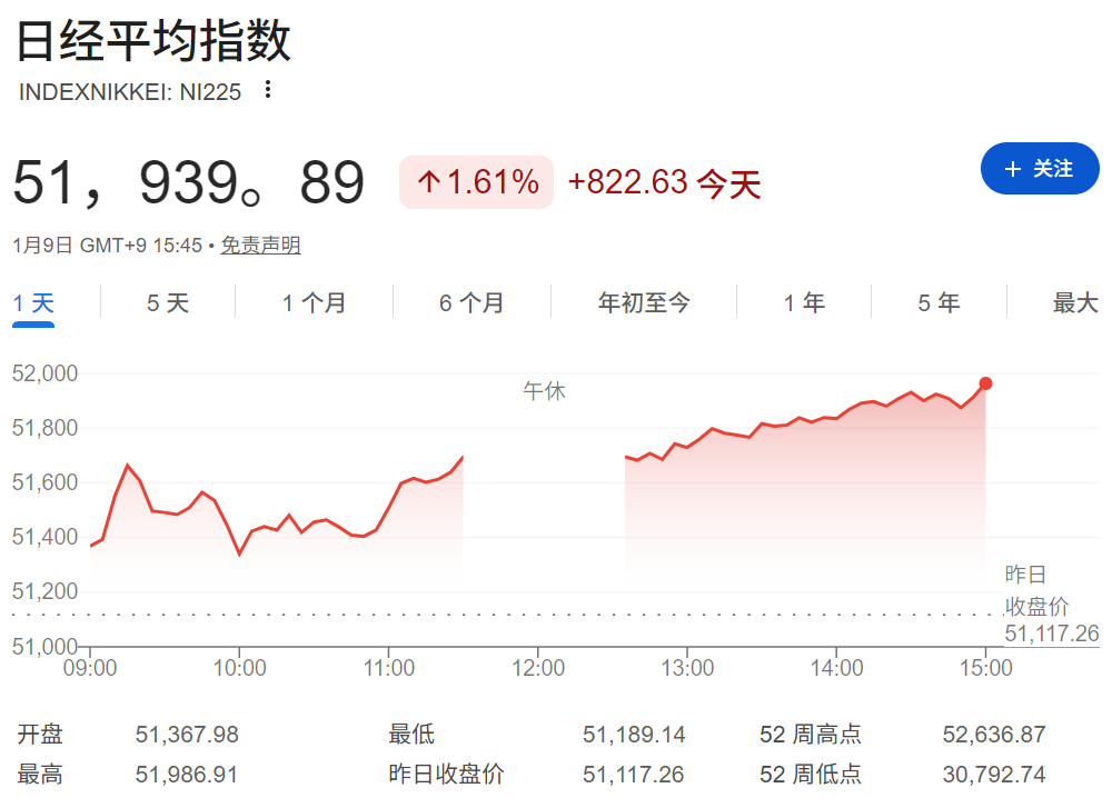 股市大盘（日经225指数）