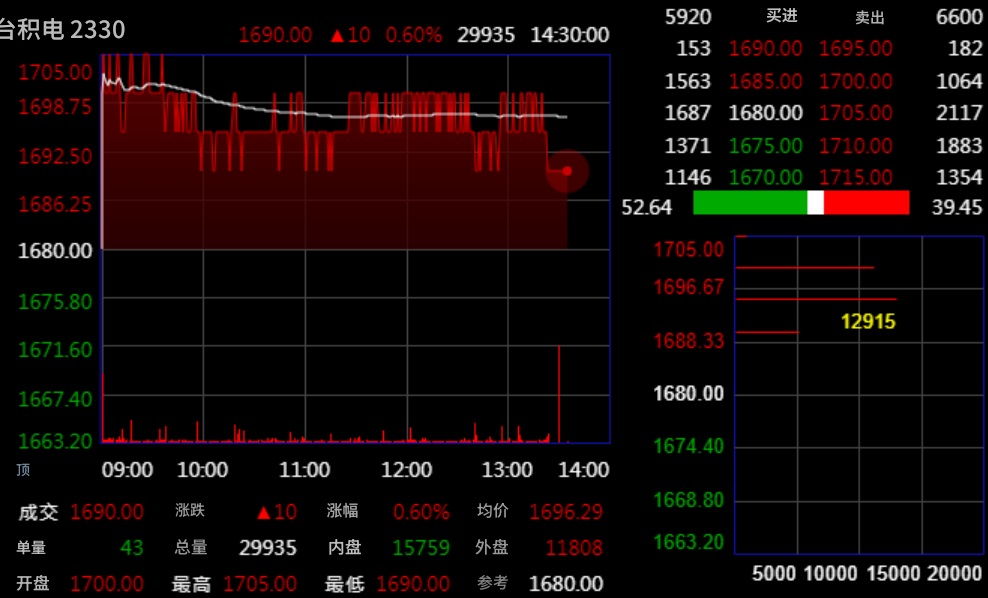 平盘价（台股显示参考价）