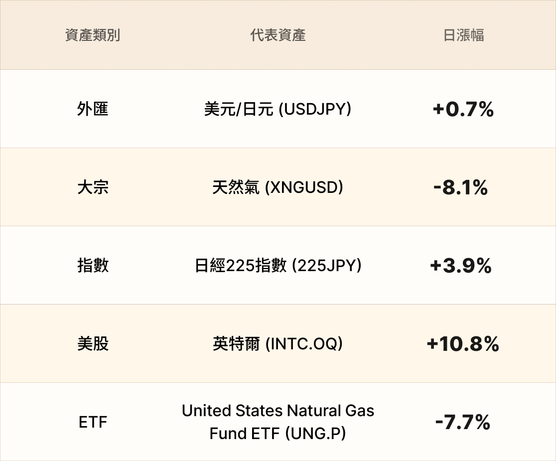 EBC熱門品種簡報