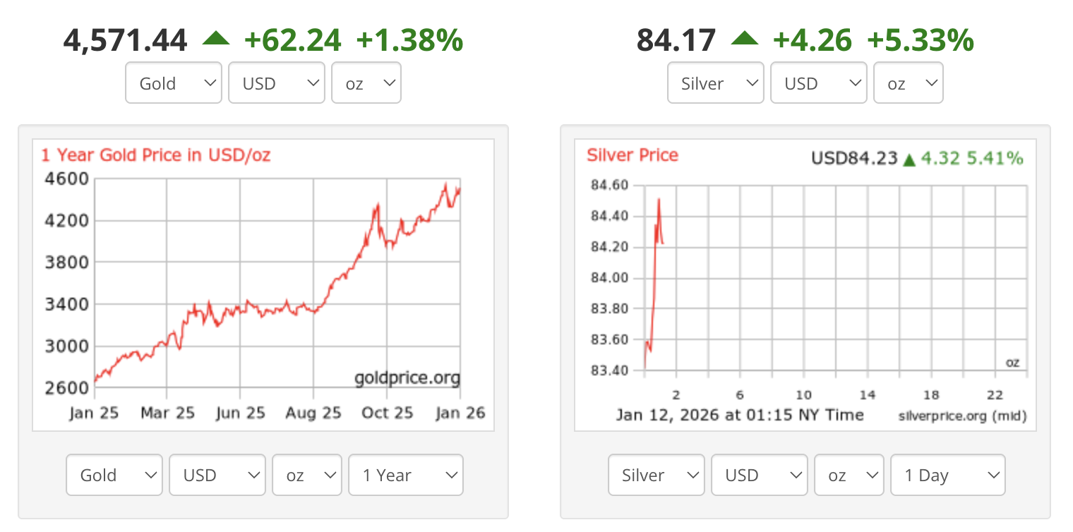 Gold and Silver Prices Hit New Highs