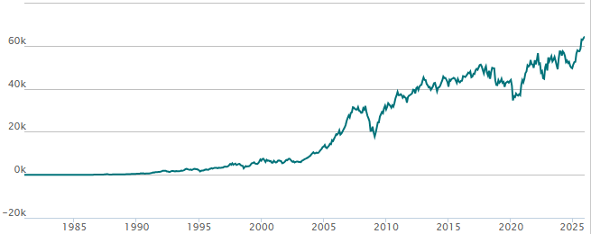 Gráfico del IPC de México