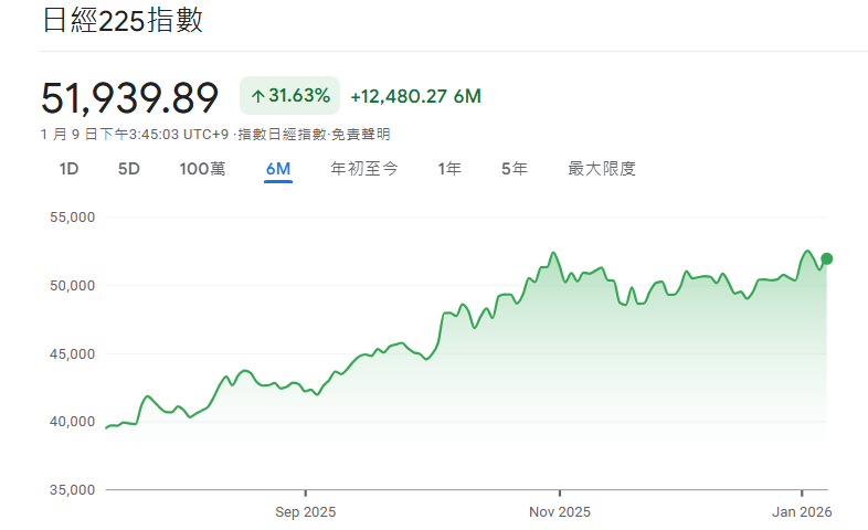 日經225指數近期行情走勢