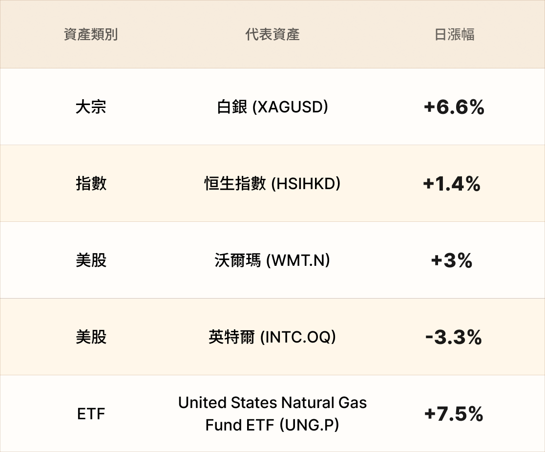 EBC熱門品種簡報