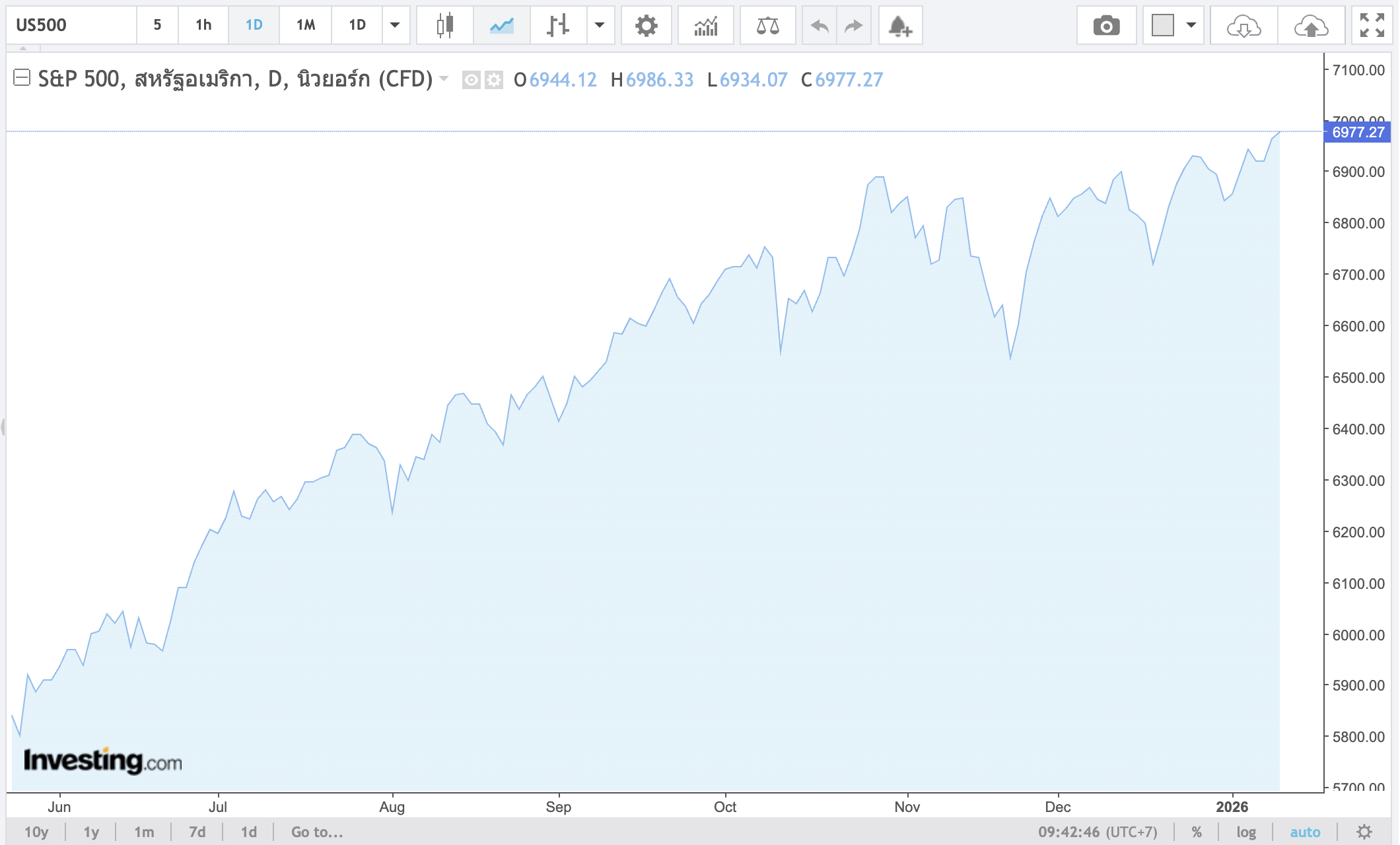 Image 13-1-2569 BE at 09.42.png