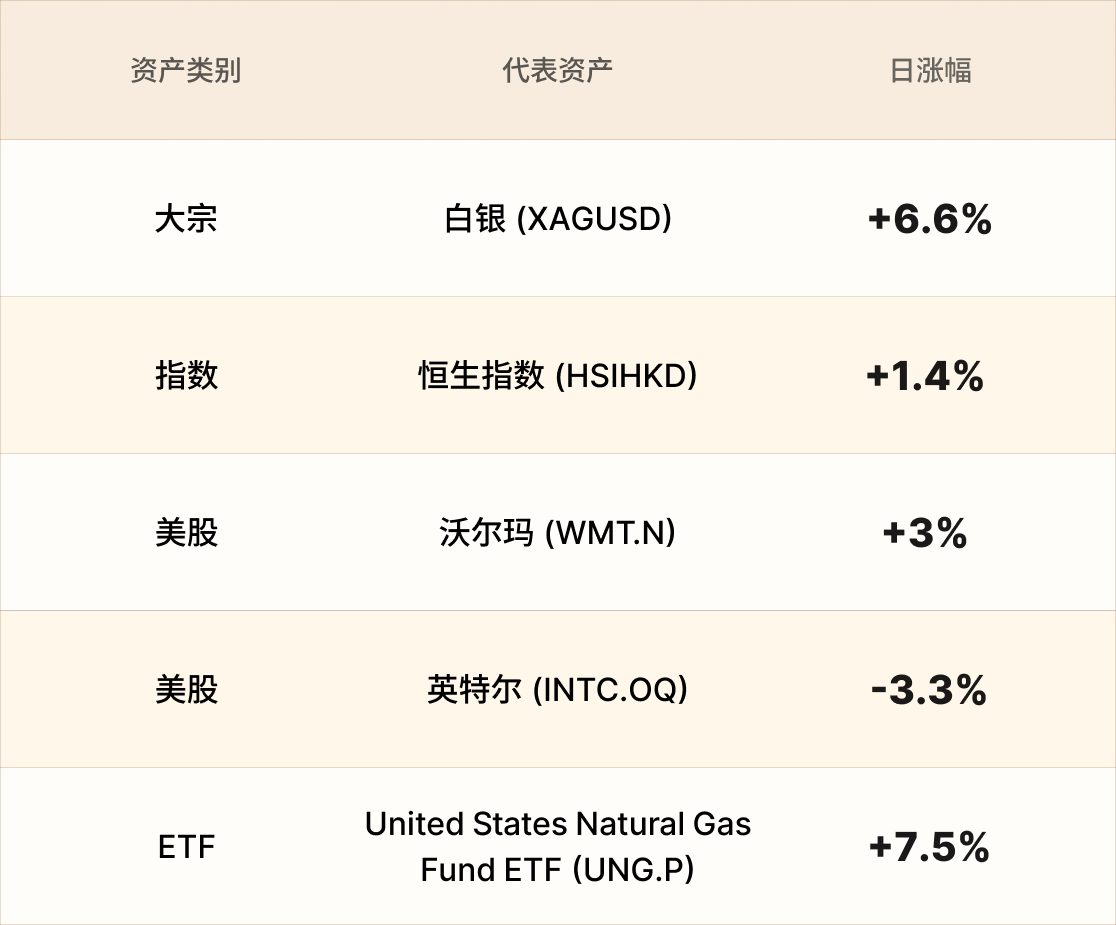 EBC热门品种简报