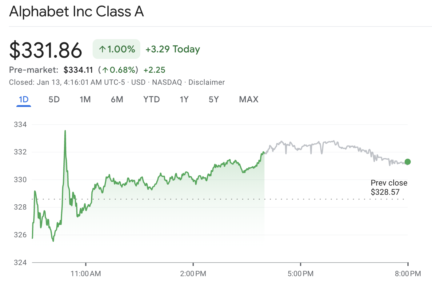 Google Stock Record Close