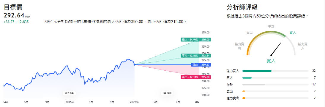 蘋果未來一年的預測 蘋果未來一年的預測