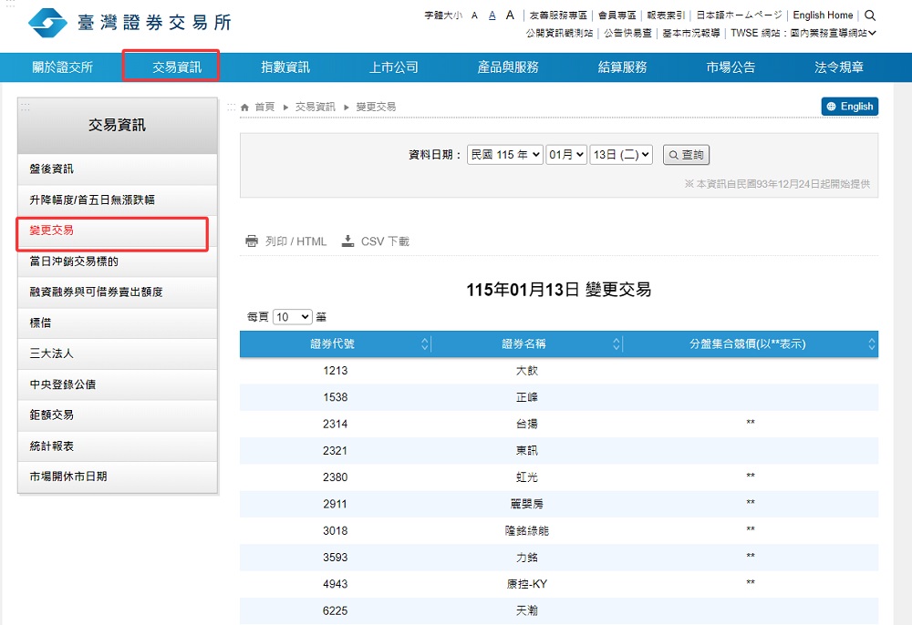 全額繳交股名單查詢 全額繳交股名單查詢