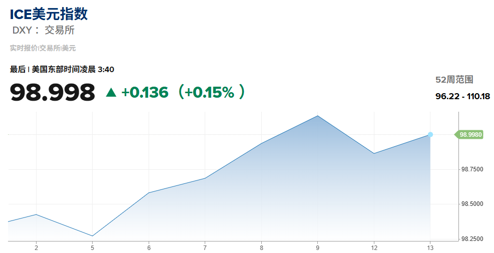 2026年初美元走势 2026年初美元走势
