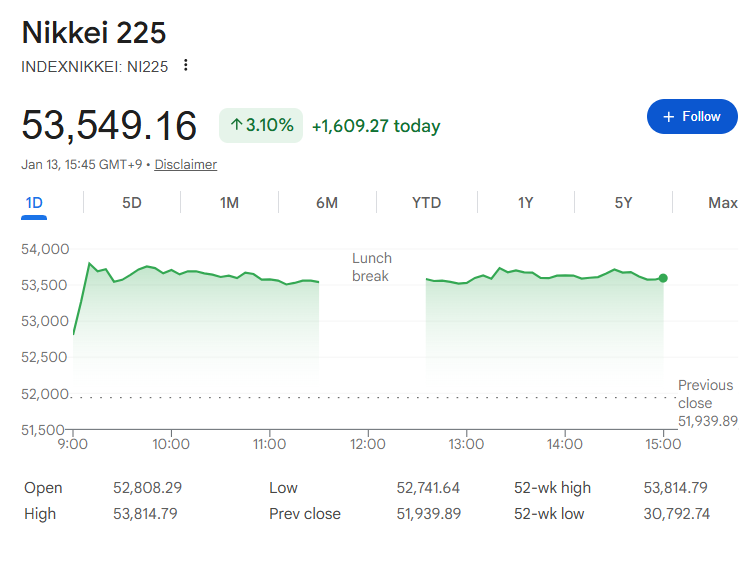 今日の日経平均株価
