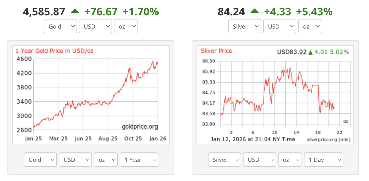 Giá vàng và bạc
