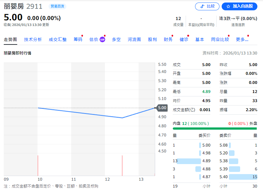 全额交割股丽婴房