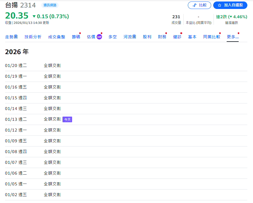 全額交割股(台揚) 全額交割股(台揚)