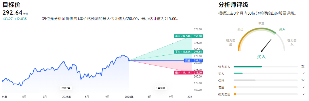 苹果未来一年的预测