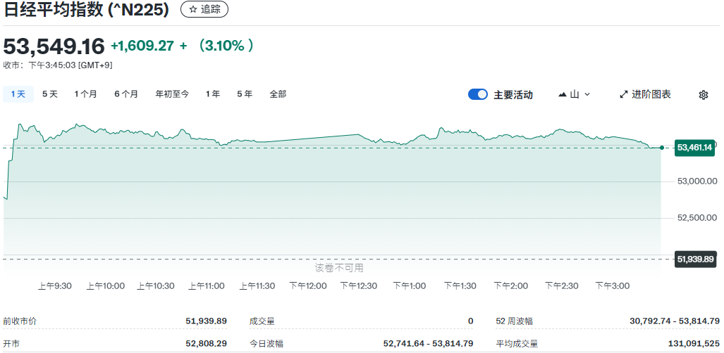 今日日经225指数