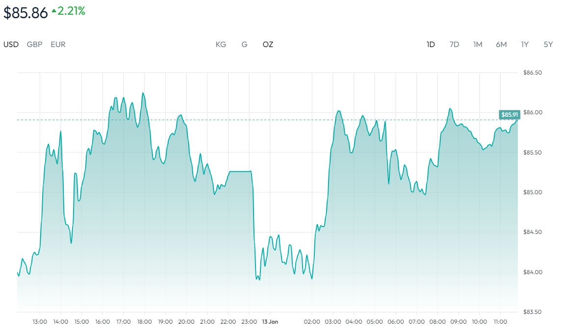 白银价格走势图