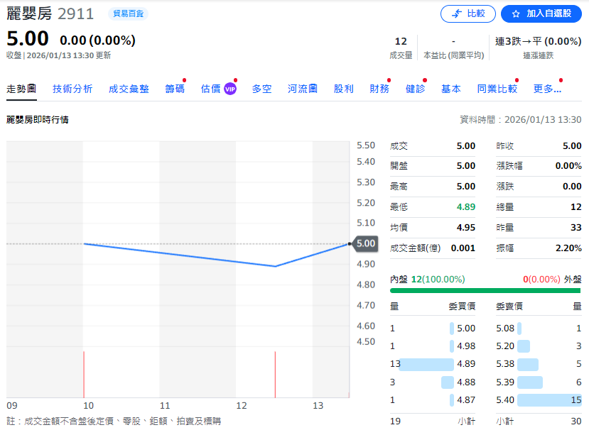 全額交屋股麗嬰房 全額交屋股麗嬰房