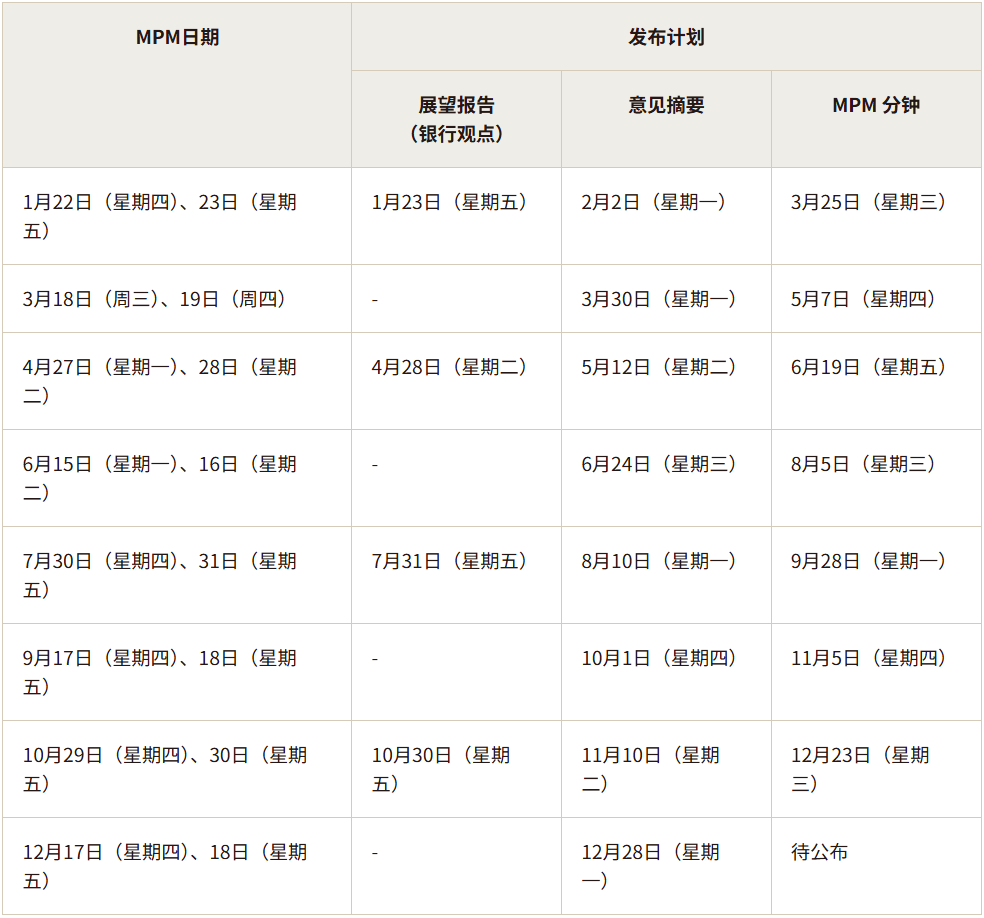 2026日本央行议息会议时间表 2026日本央行议息会议时间表