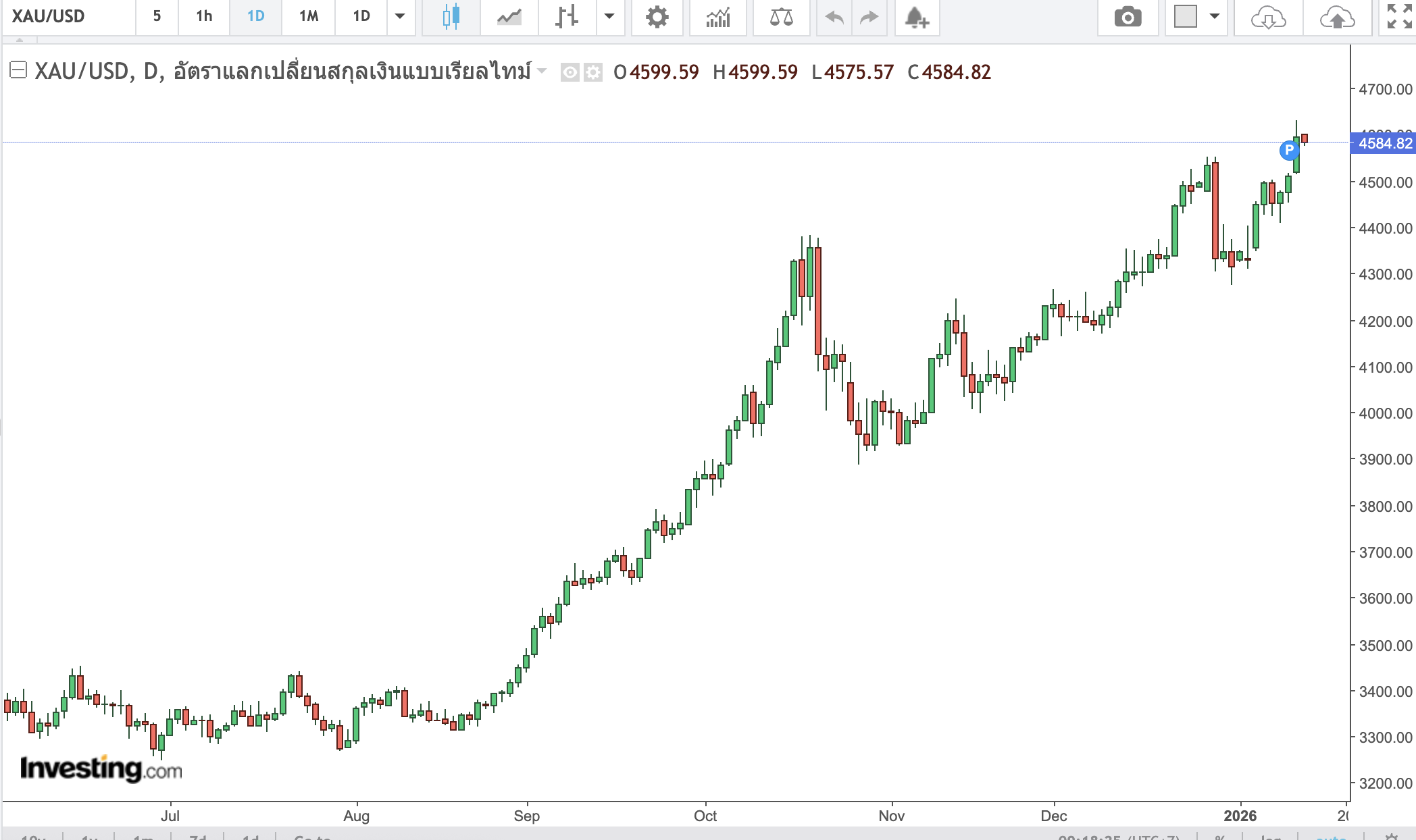 Image 13-1-2569 BE at 09.18.png