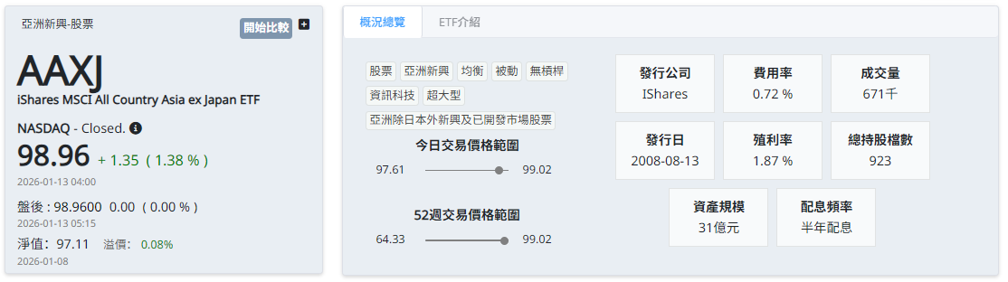 AAXJ ETF基本訊息