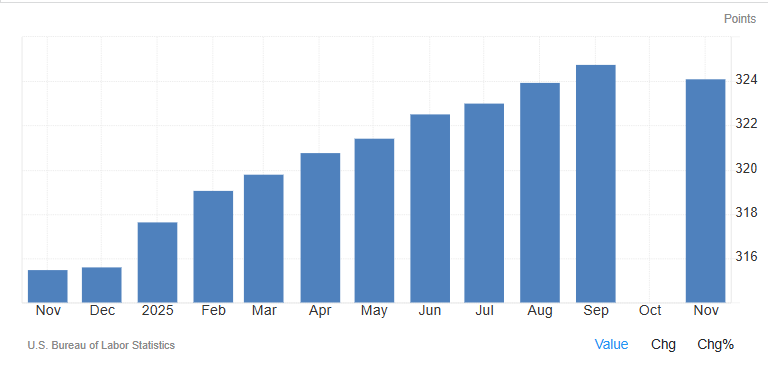 近一年美國CPI公佈歷史 近一年美国CPI公布历史