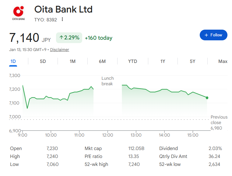 典型的な例：大分銀行