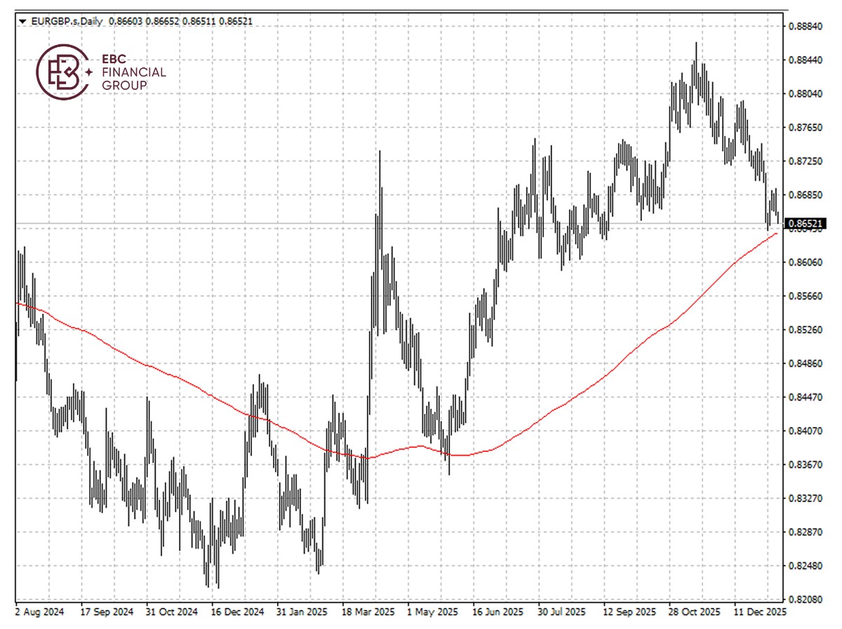 英镑兑美元k线图