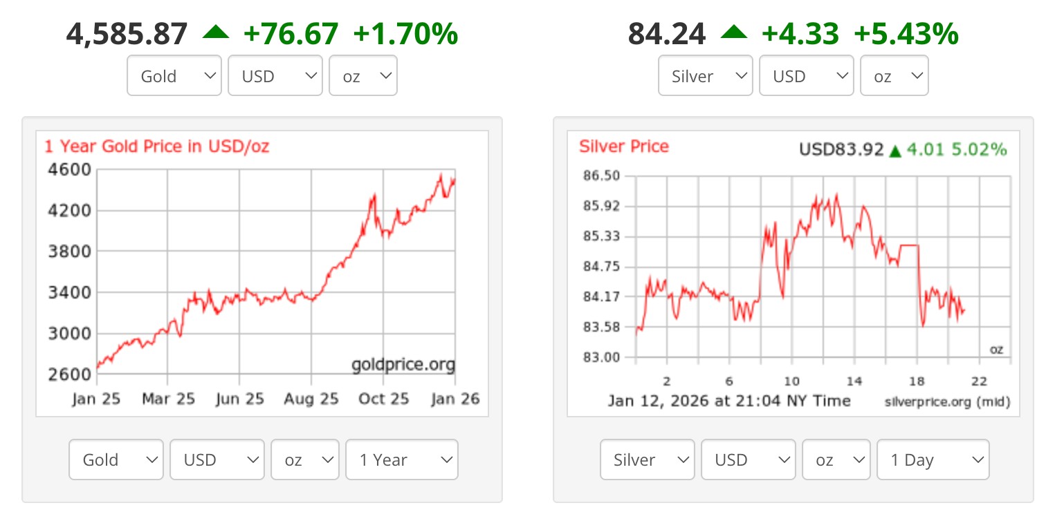 金と銀の価格が過去最高値を更新：上昇の要因は何か | EBC Financial Group