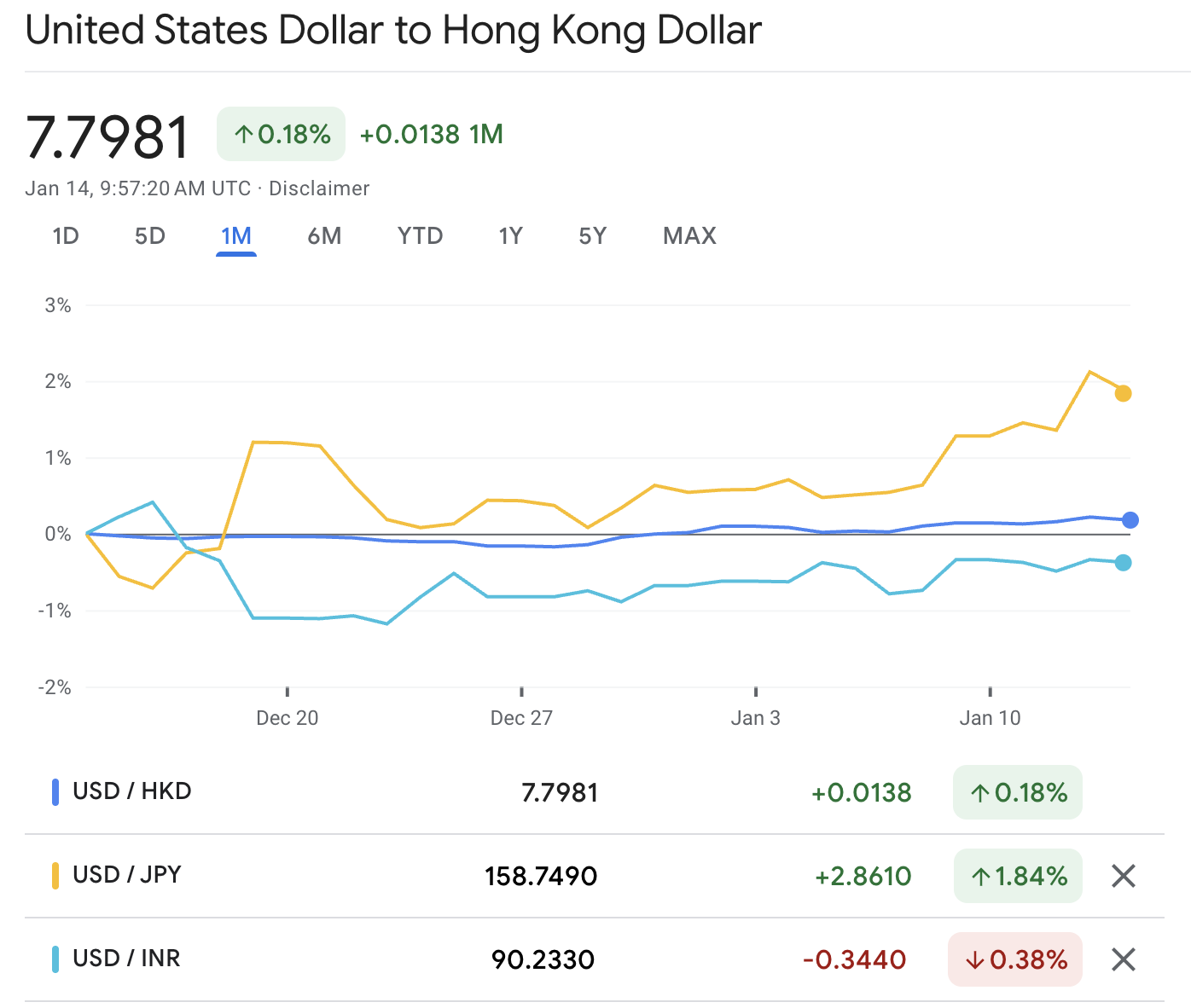 Asian Countries with the Strongest Currencies