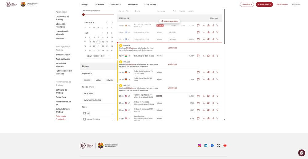 Calendario económico de EBC Financial Group