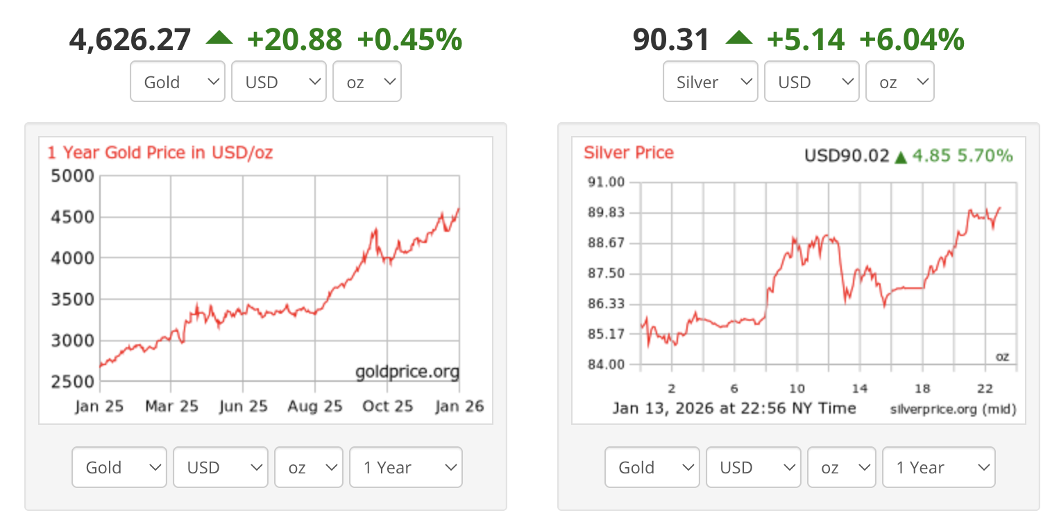 Gold and Silver Hit New ATH