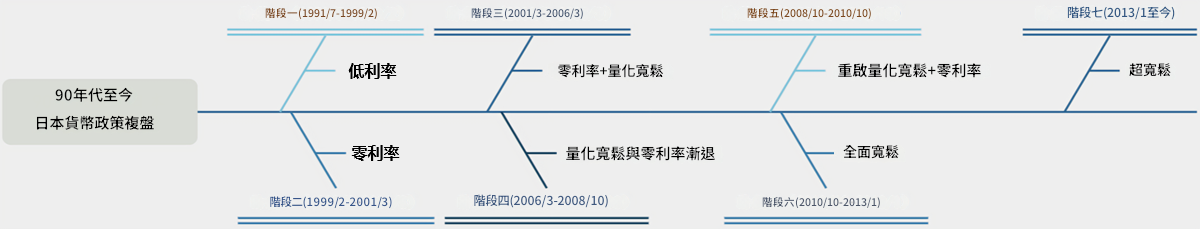 日本貨幣政策史