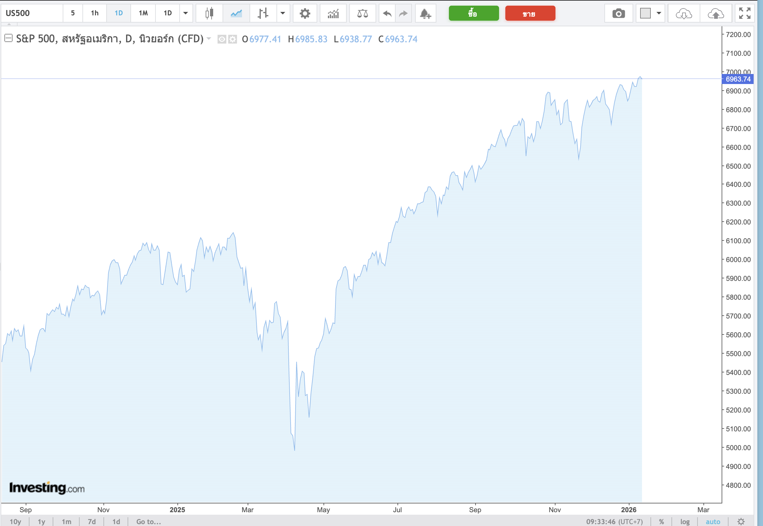 Image 14-1-2569 BE at 09.33.png Image 14-1-2569 BE at 09.33.png
