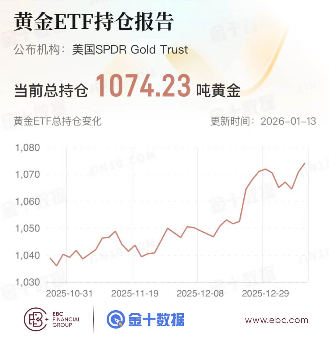 黄金ETF持仓报告 黄金ETF持仓报告