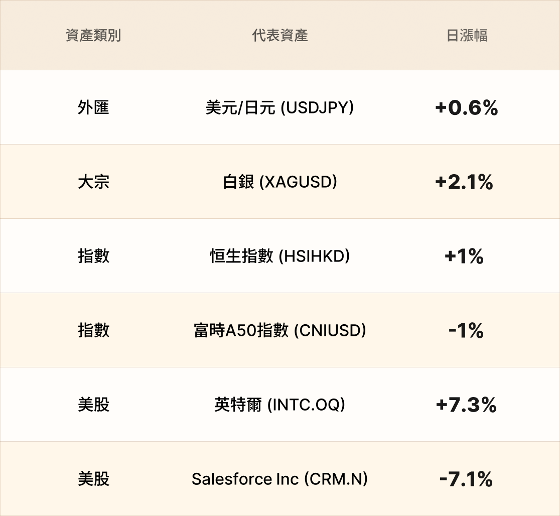 EBC熱門品種簡報