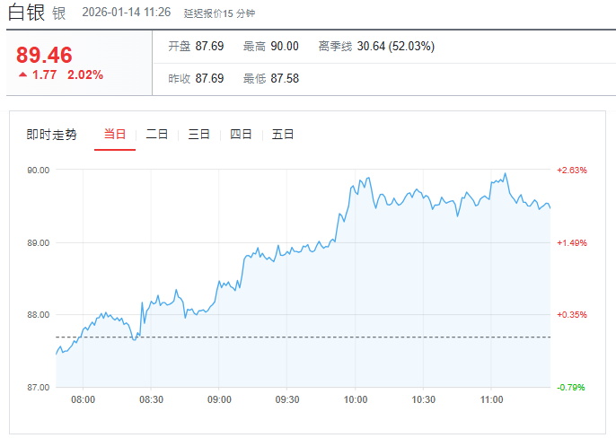 现货白银最新行情（1.14）