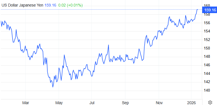 美元兑日元近一年走势