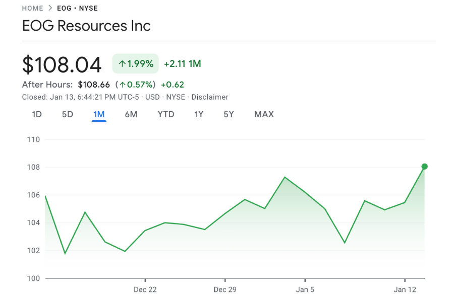 EOG Resources - Jan 2026 Price