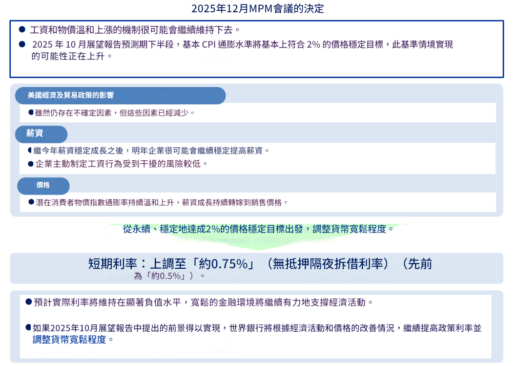 日本央行2025年12月升息公告