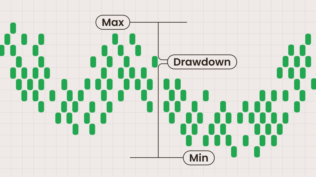 drawdown strategy